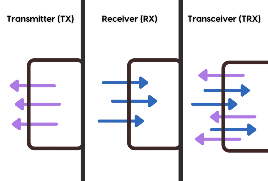 transceptor-transmisor-receptor