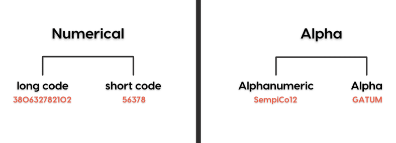 Remitente-de-SMS
