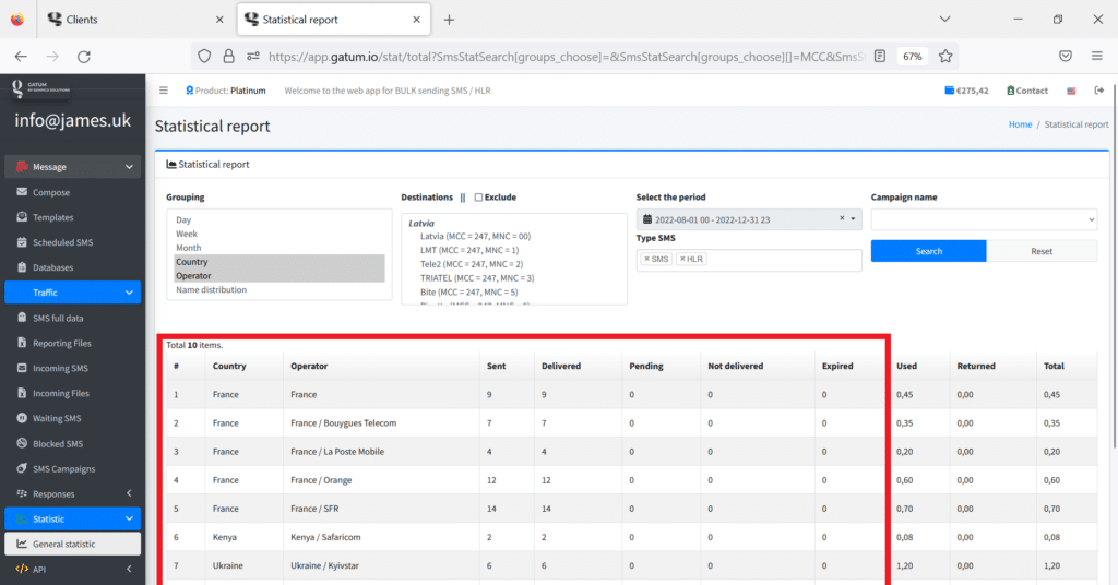 statistical-data-about-sms-status
